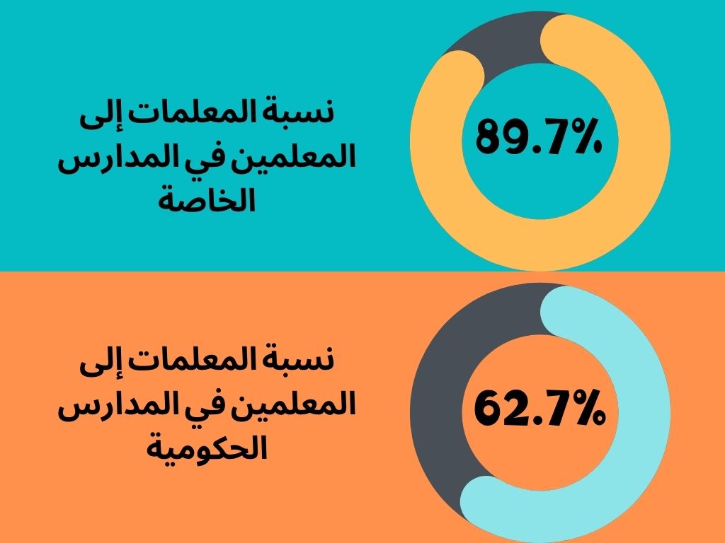 الانتهاكات الحقوقية ضد المعلمات في الأردن