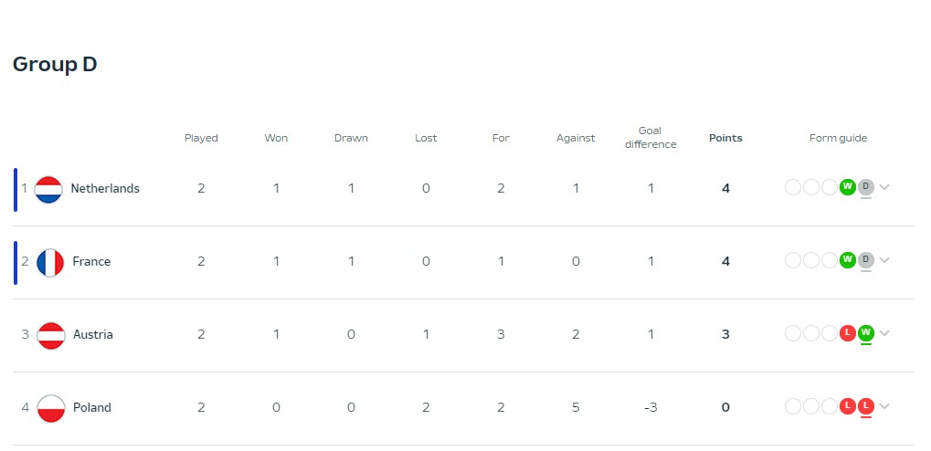 يورو 2024