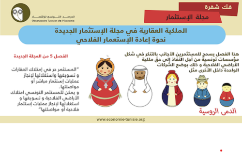 صورة الملكية العقارية في مجلة الاستثمار الجديدة
