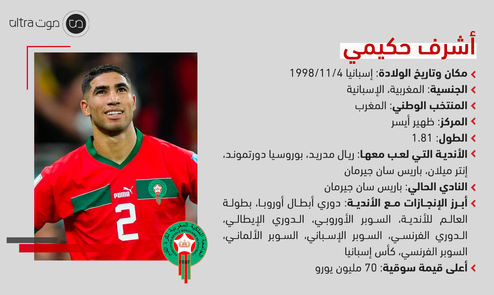 أشرف حكيمي