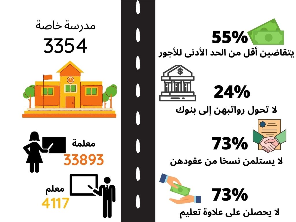 الانتهاكات الحقوقية ضد المعلمات في الأردن