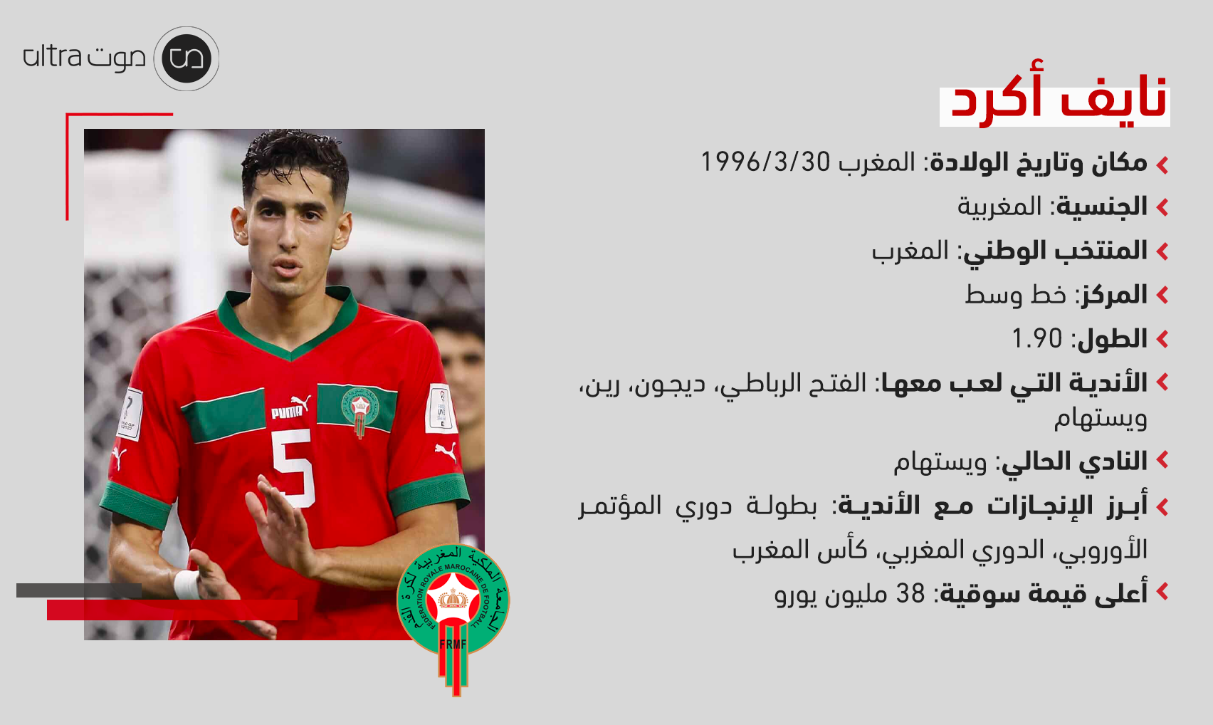 نايف أكرد