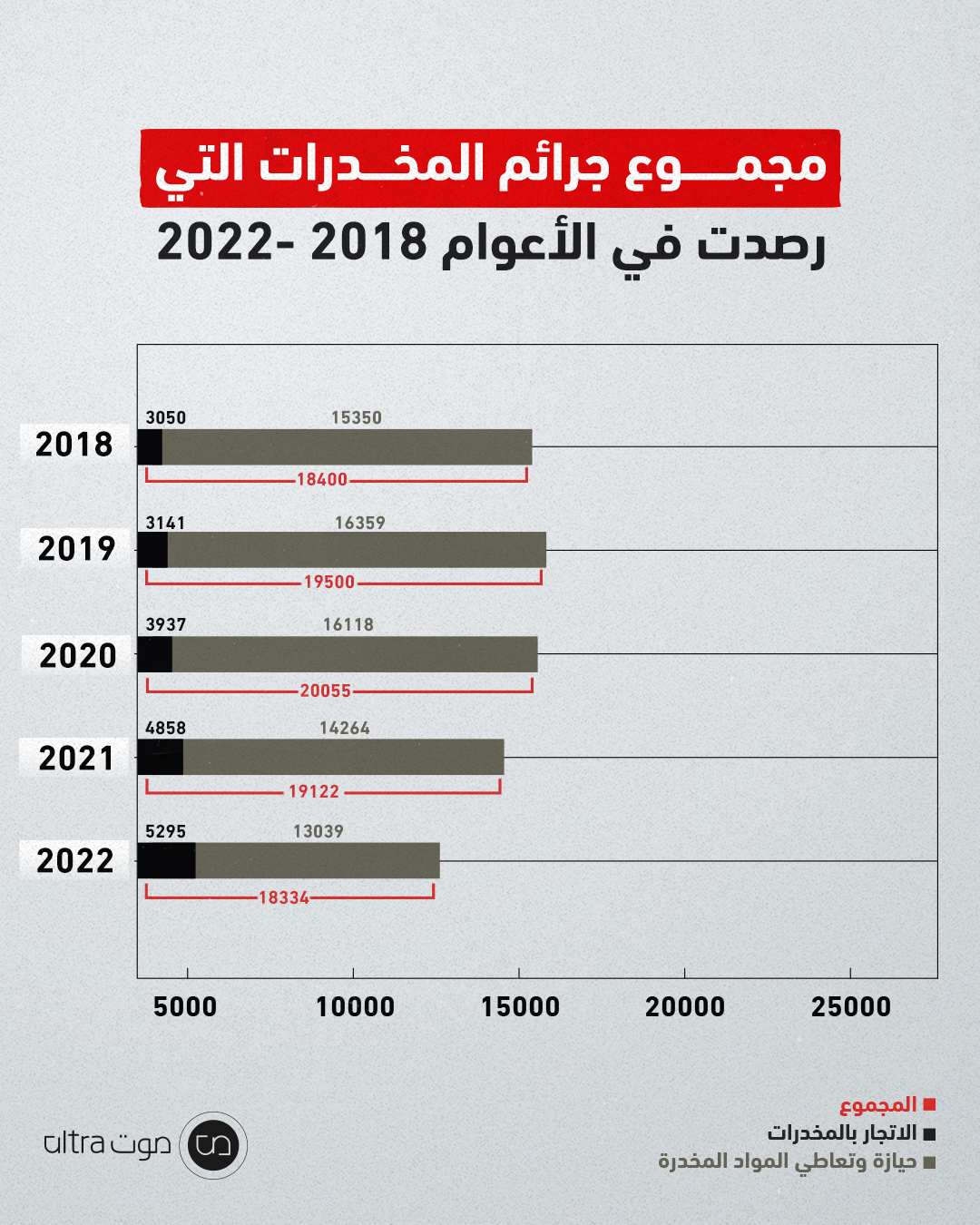 نهعتال