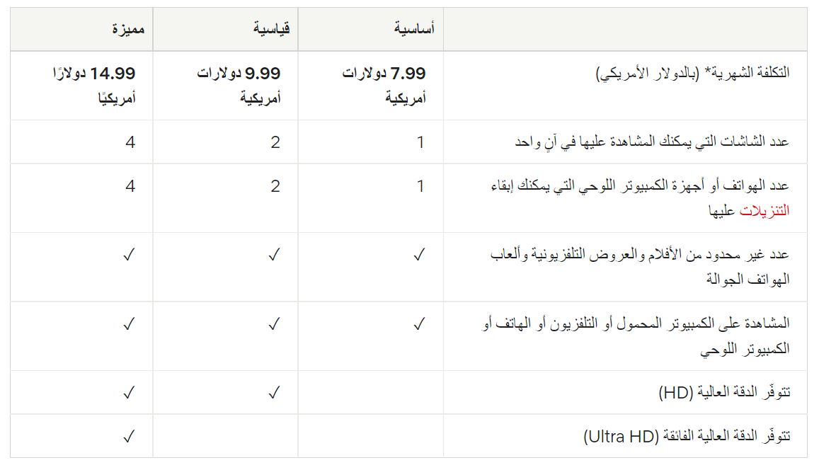 خطط الاشتراك الحالية في نتفليكس في منطقة الشرق الأوسط (نتفليكس)