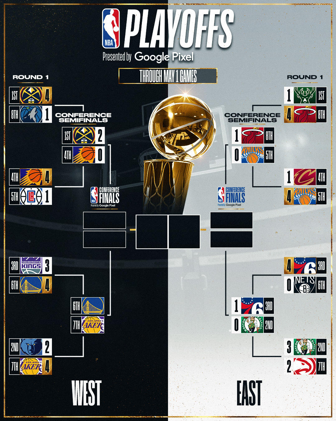 NBA
