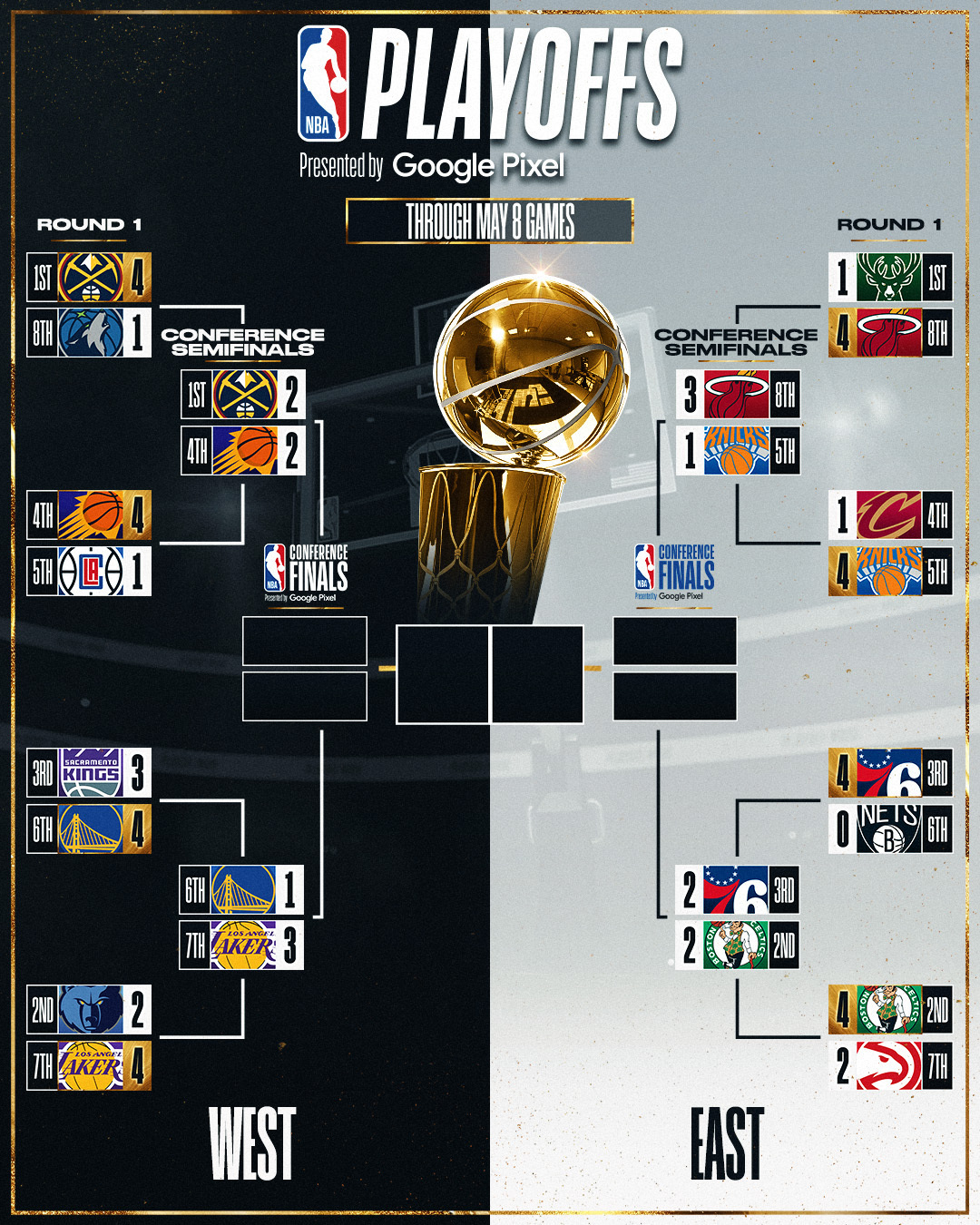 NBA