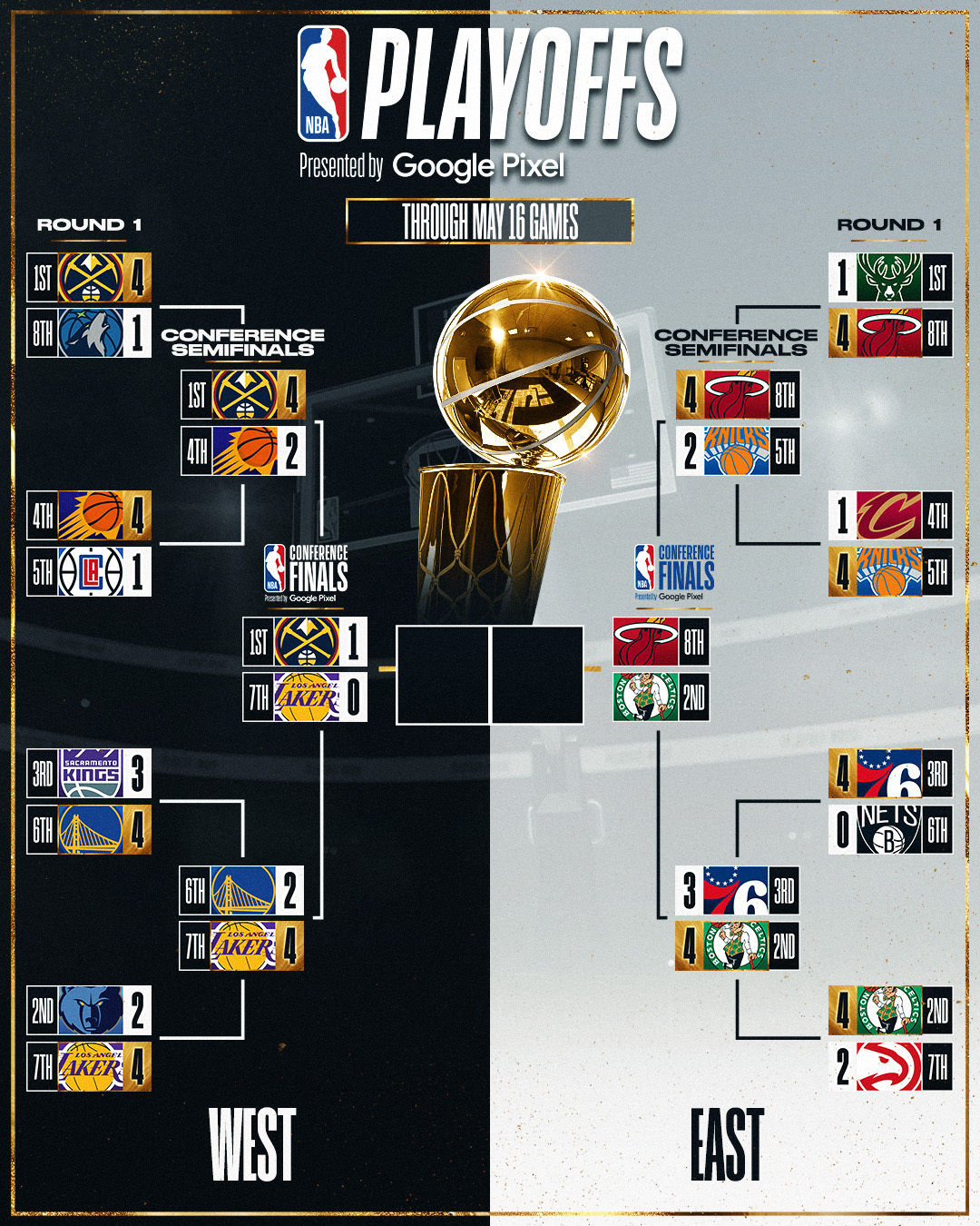 NBA