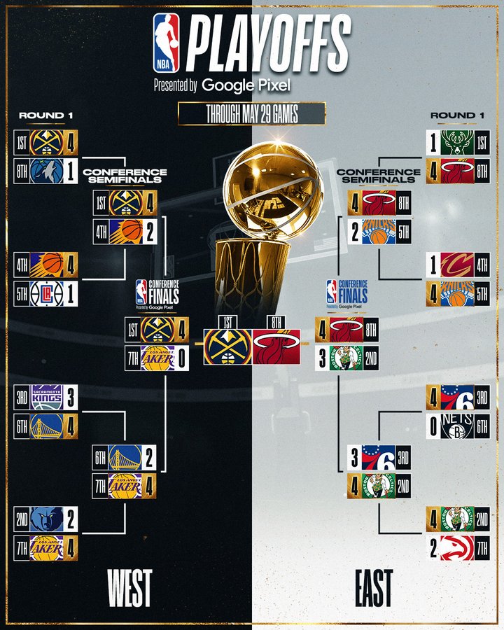 NBA