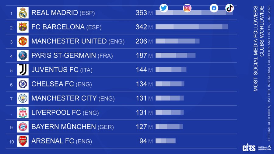 ريال مدريد